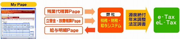 J-SUPPORT for Humanresource